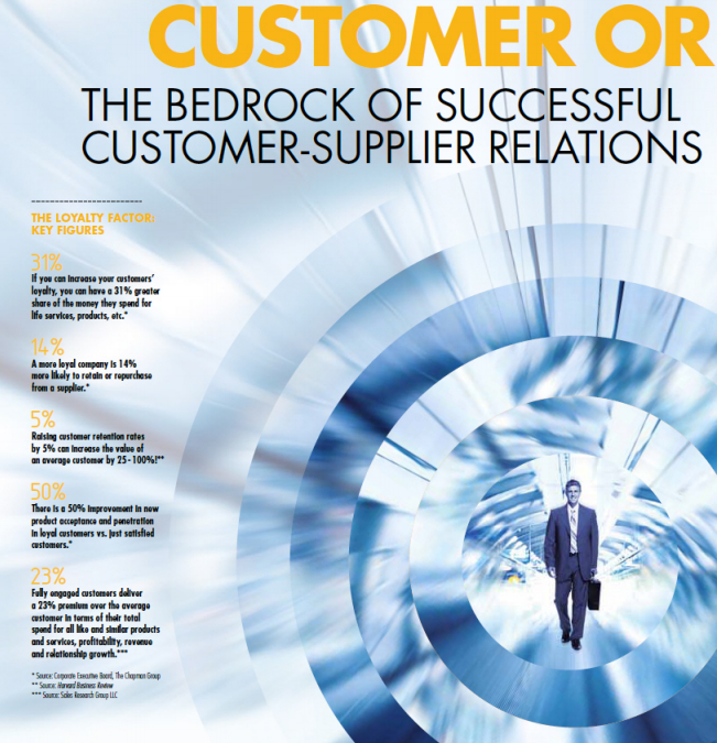 Customer Orientation -The Bedrock of Successful Customer/Supplier Relations